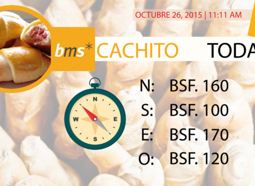 cachito, today, inflacion, cachitotoday