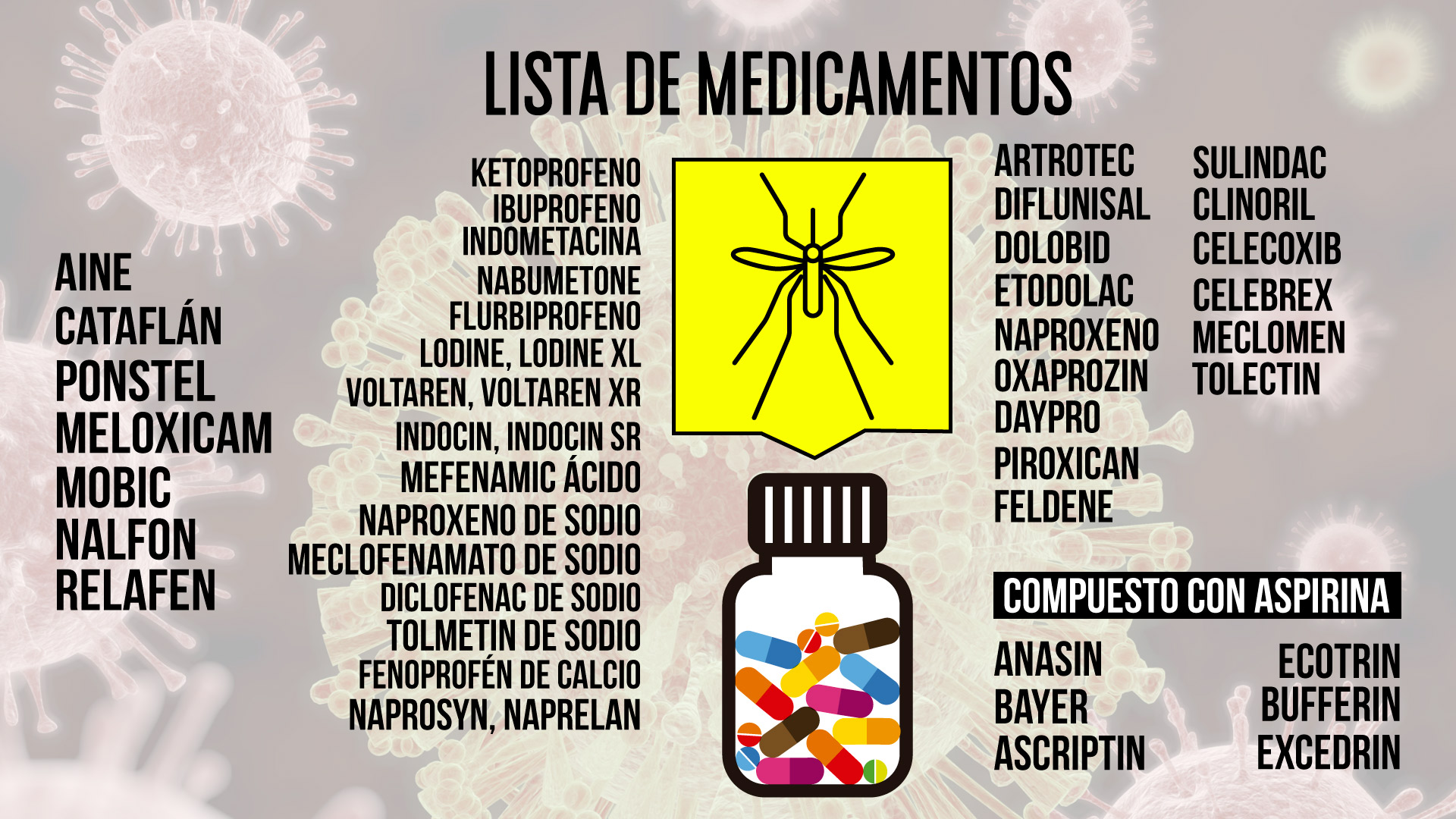 zika, medicamentos, alerta, prevención