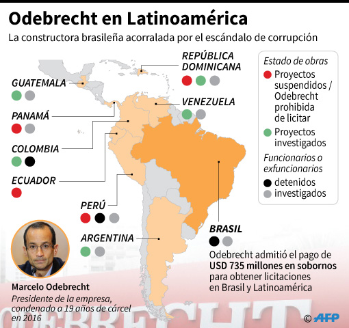 Odebrecht en Latinoamérica