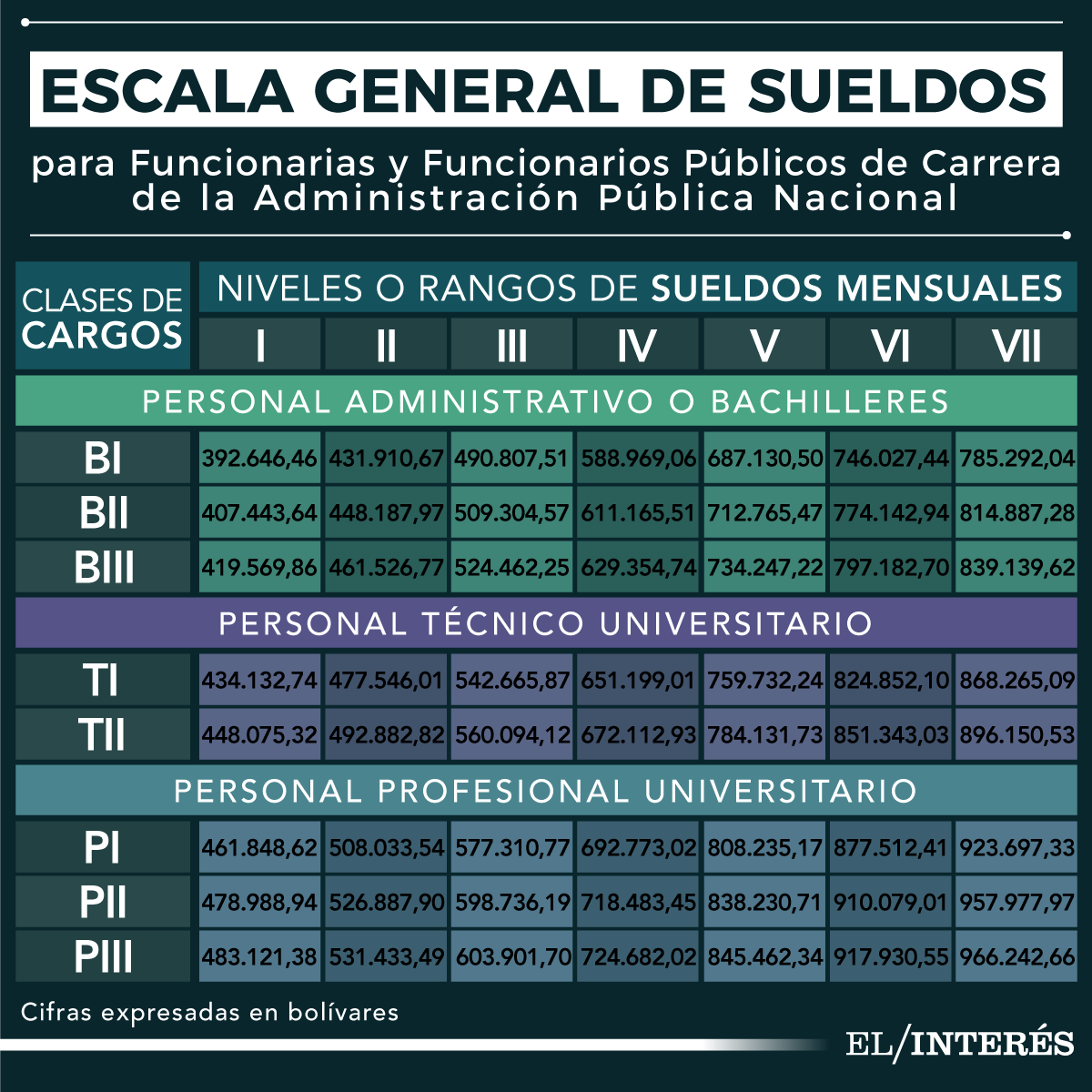 Estas Son Las Tablas Salariales De Obreros Y Funcionarios Públicos | El ...