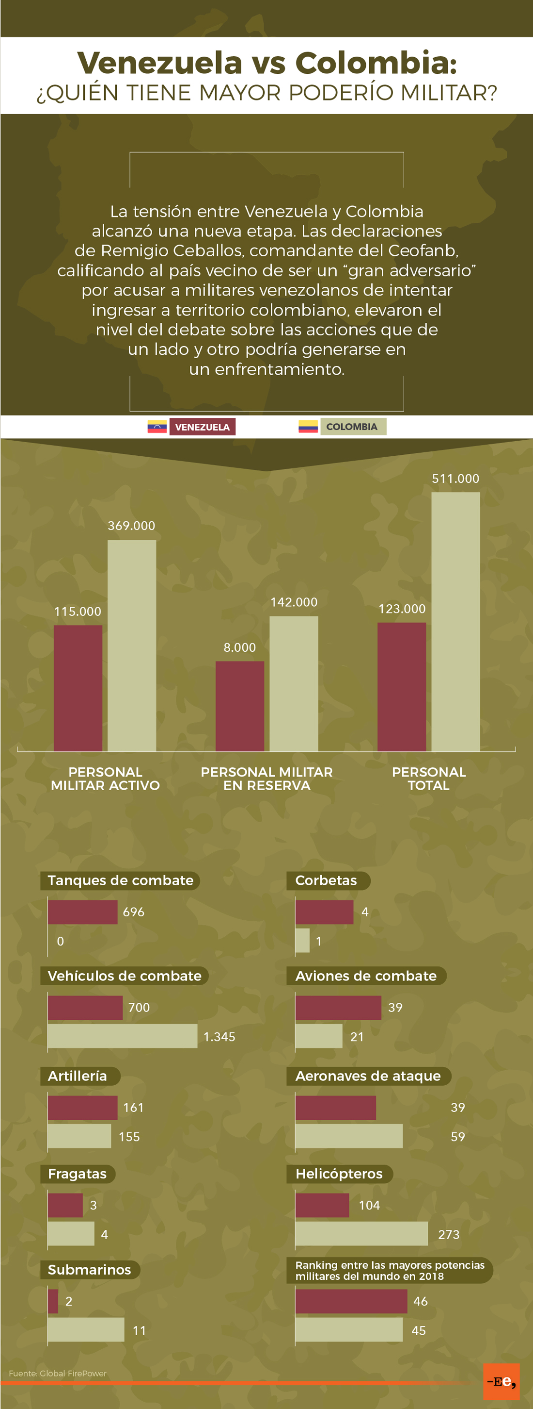 Info-Militar