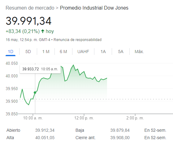 dow jones