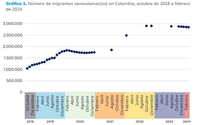 colombia migración venezolanos