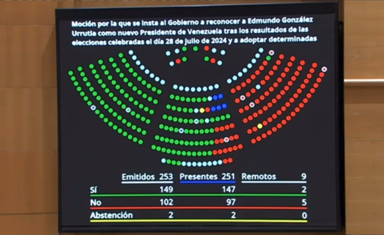 españa senado mocion edmundo gonzalez presidente electo