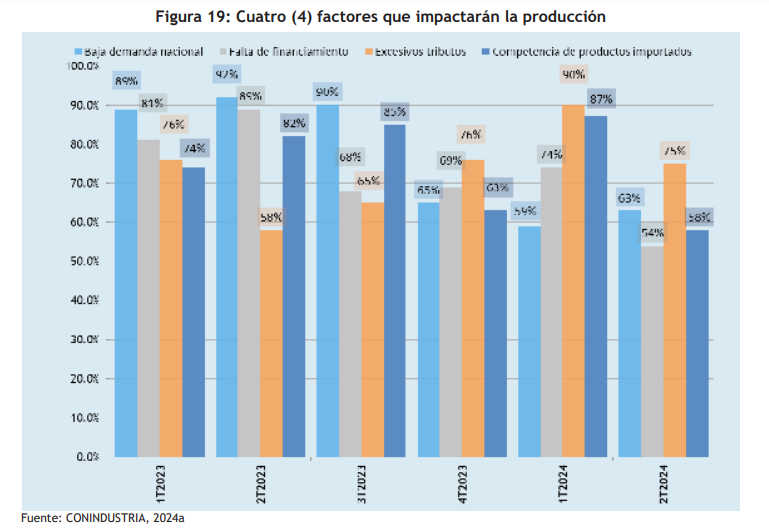 Alex Saab industria necesidades conindustria