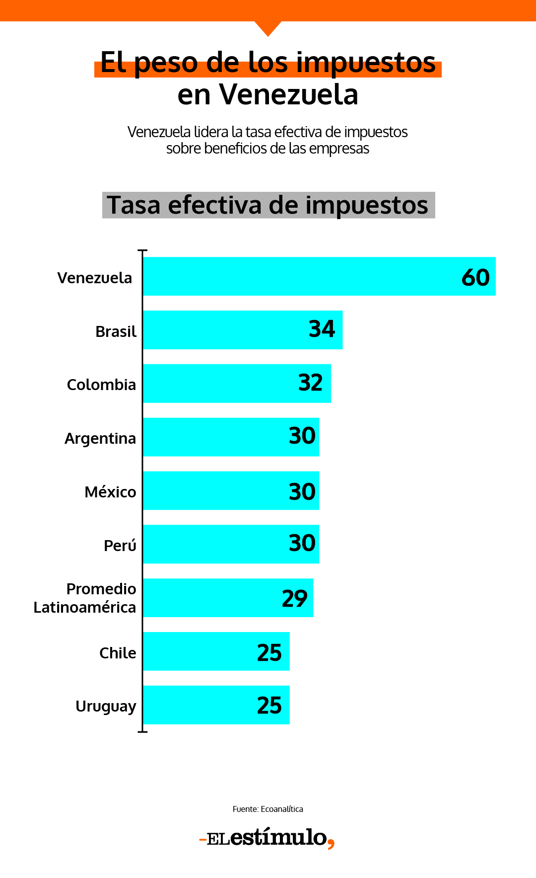 industria impuestos venezuela ecoanalítica