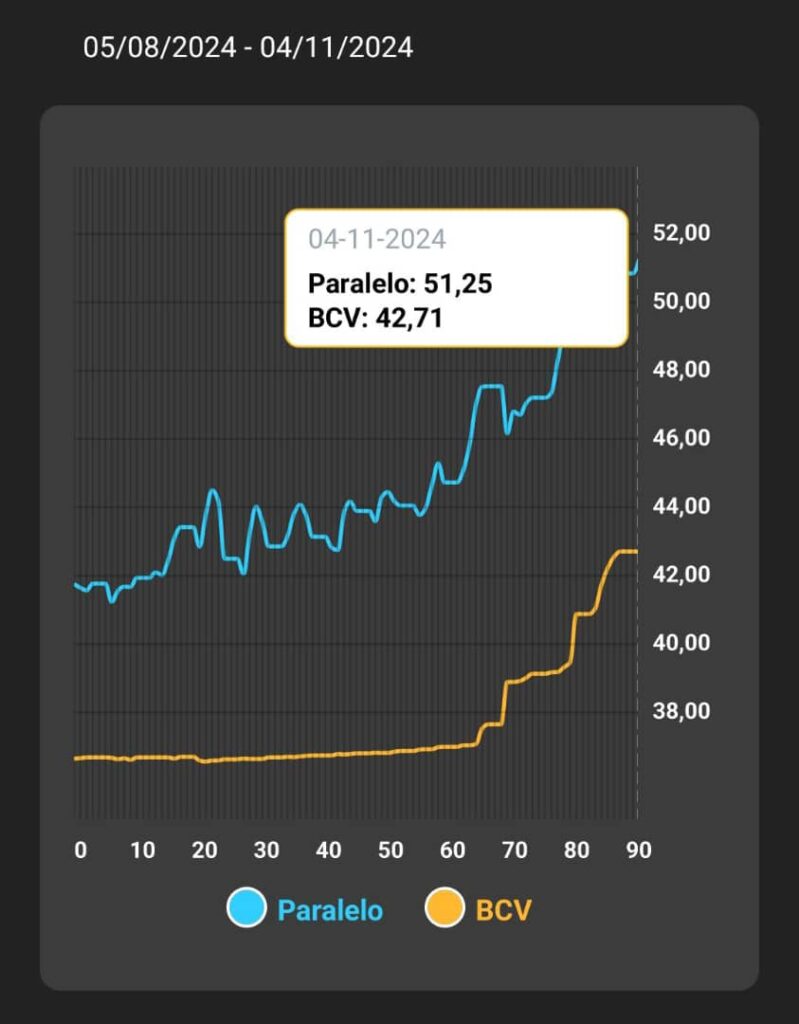 precio del dólar BV PARALELO