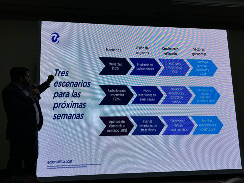 inflación escenarios ecoanalítica